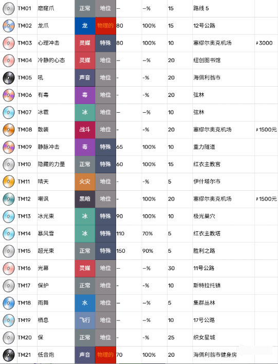 TM技能机获得位置1