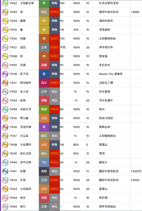 TM技能机获得位置2