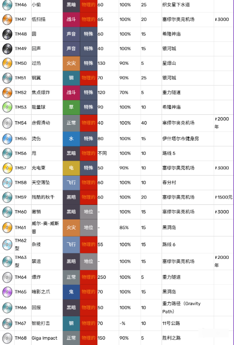 TM技能机获得位置3