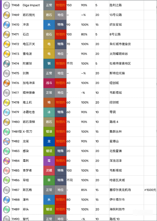 TM技能机获得位置4