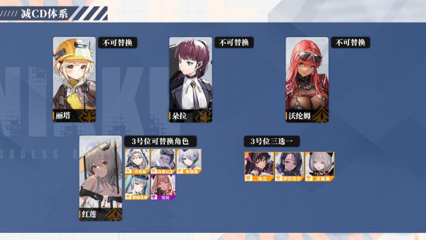 阵容搭配4