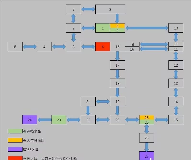 隐藏BOSS介绍3