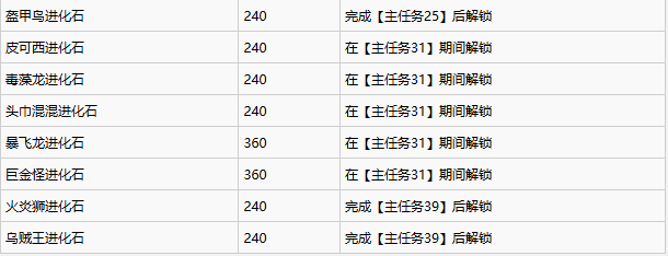 全超级石获取方法2