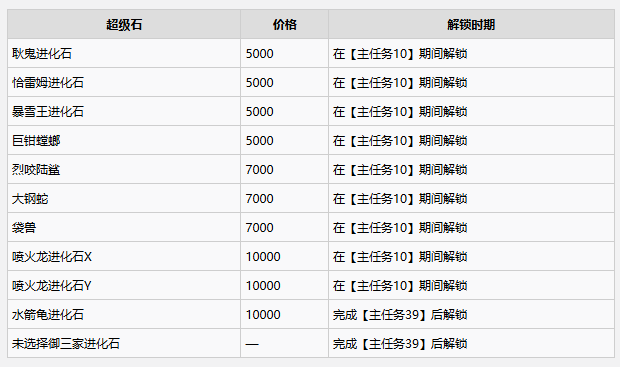 全超级石获取方法3
