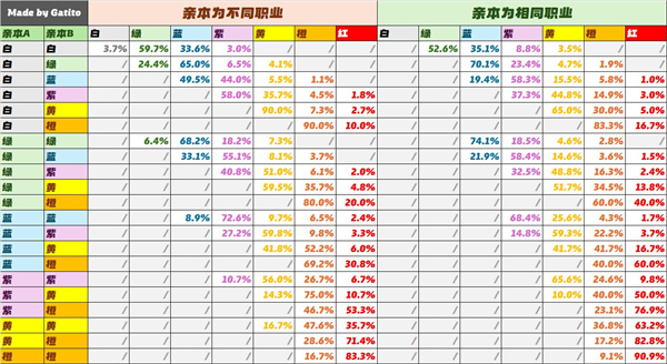 新手玩法全面解析3