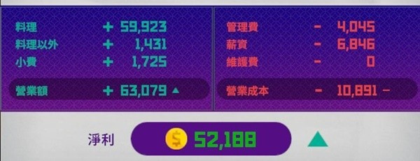 餐厅员工选择与派遣心得7