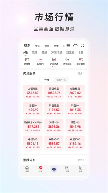 同花顺iFinD手机版下载 第5张图片