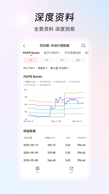 同花顺iFinD手机版下载 第2张图片