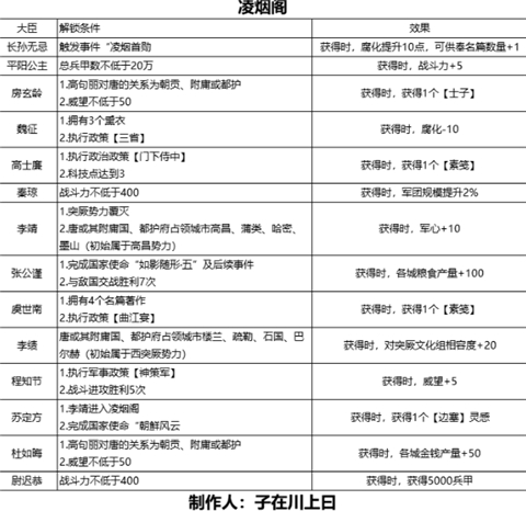 大唐全结局截图4