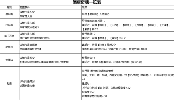 大唐全结局截图5