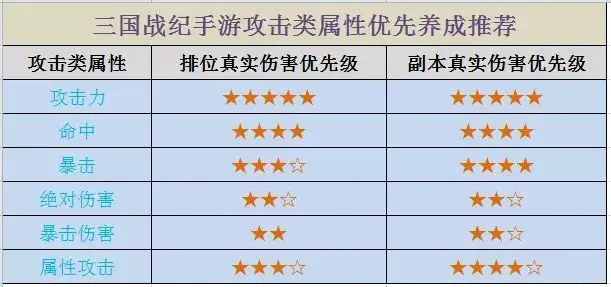 装备加成攻略截图2