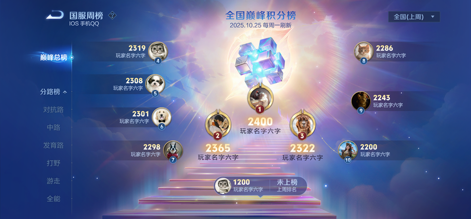 巅峰赛调整内容一览1