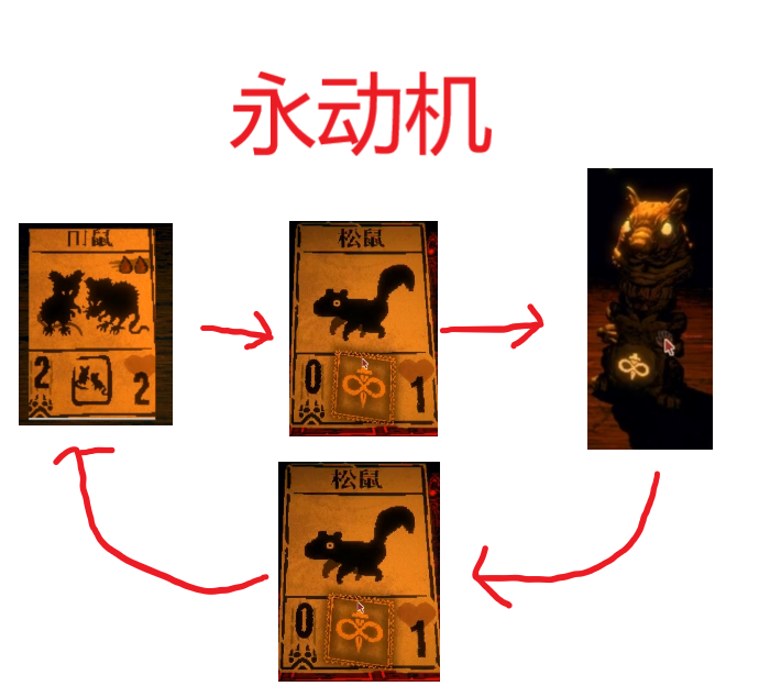 第一章无限流速通攻略2