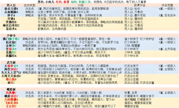 【新绝代双骄1手机移植版下载】新绝代双骄1手游单机版下载 v3.5.0 安卓版