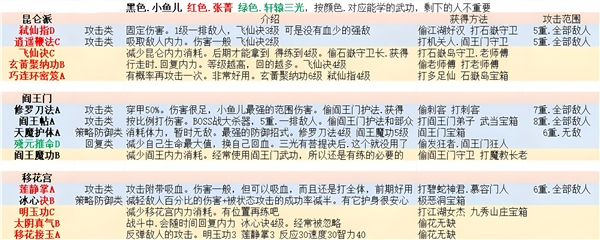 招式心法表截图2