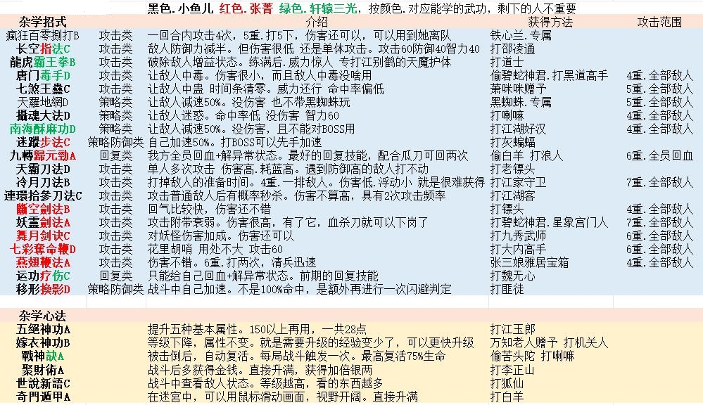 招式心法表截图3