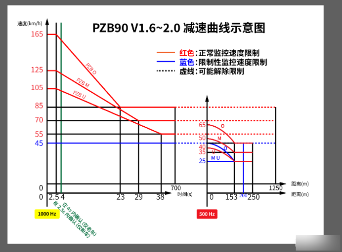 德国铁路安全系统教学3