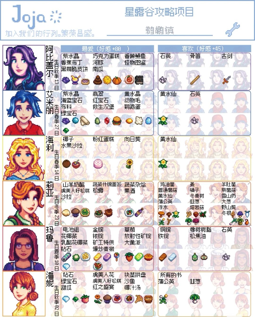 人物喜好送礼攻略1