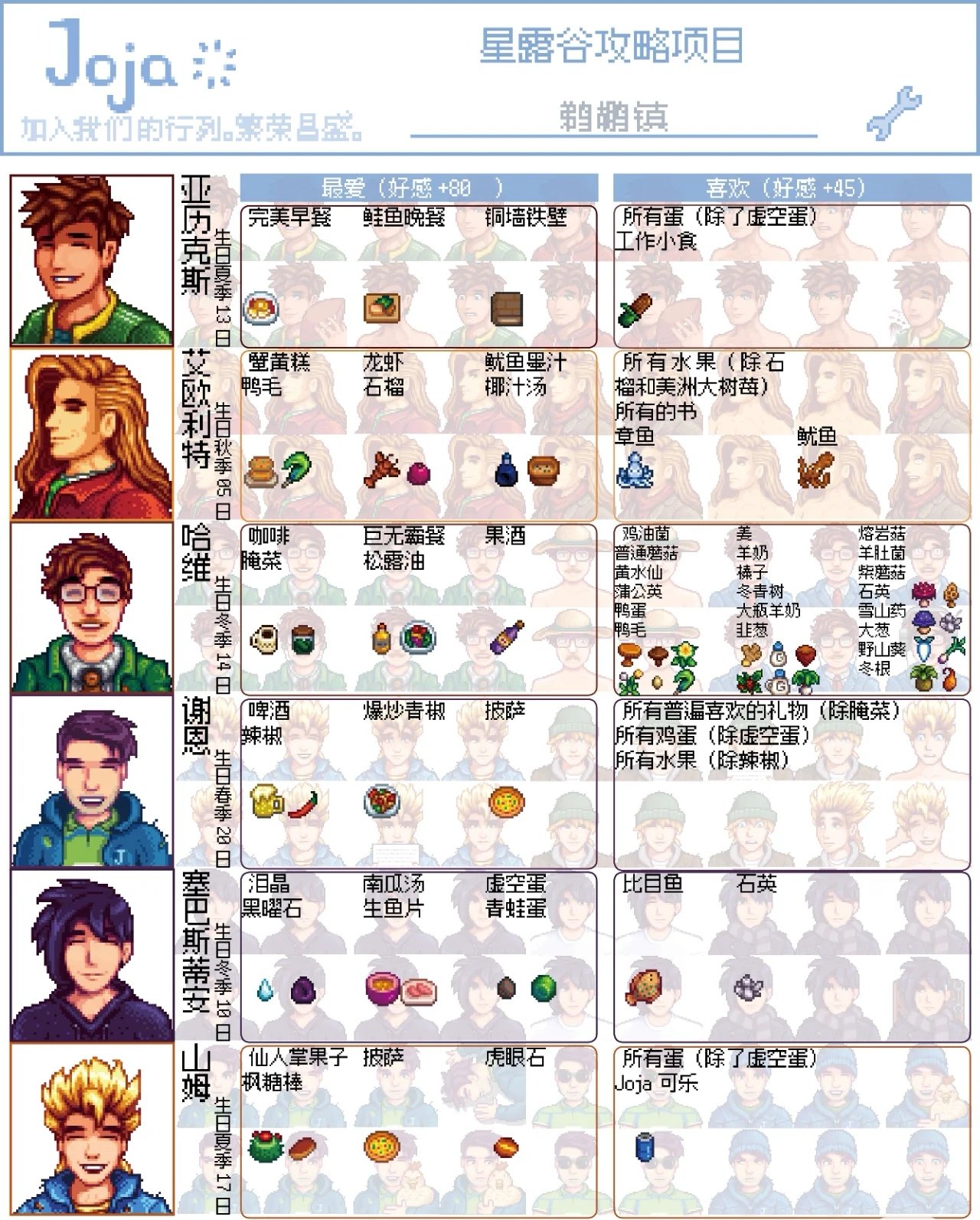 人物喜好送礼攻略2