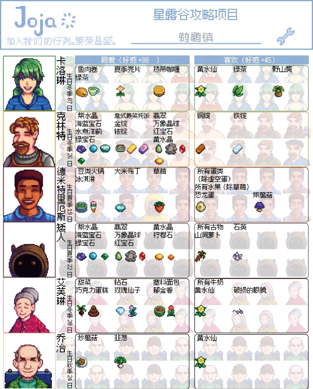 人物喜好送礼攻略3