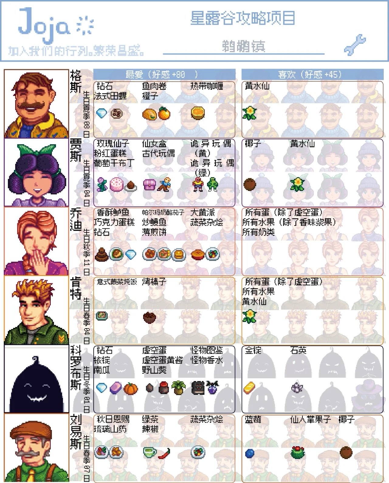 人物喜好送礼攻略4