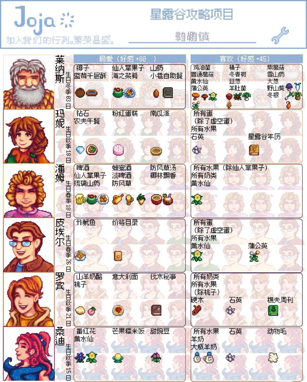 人物喜好送礼攻略5