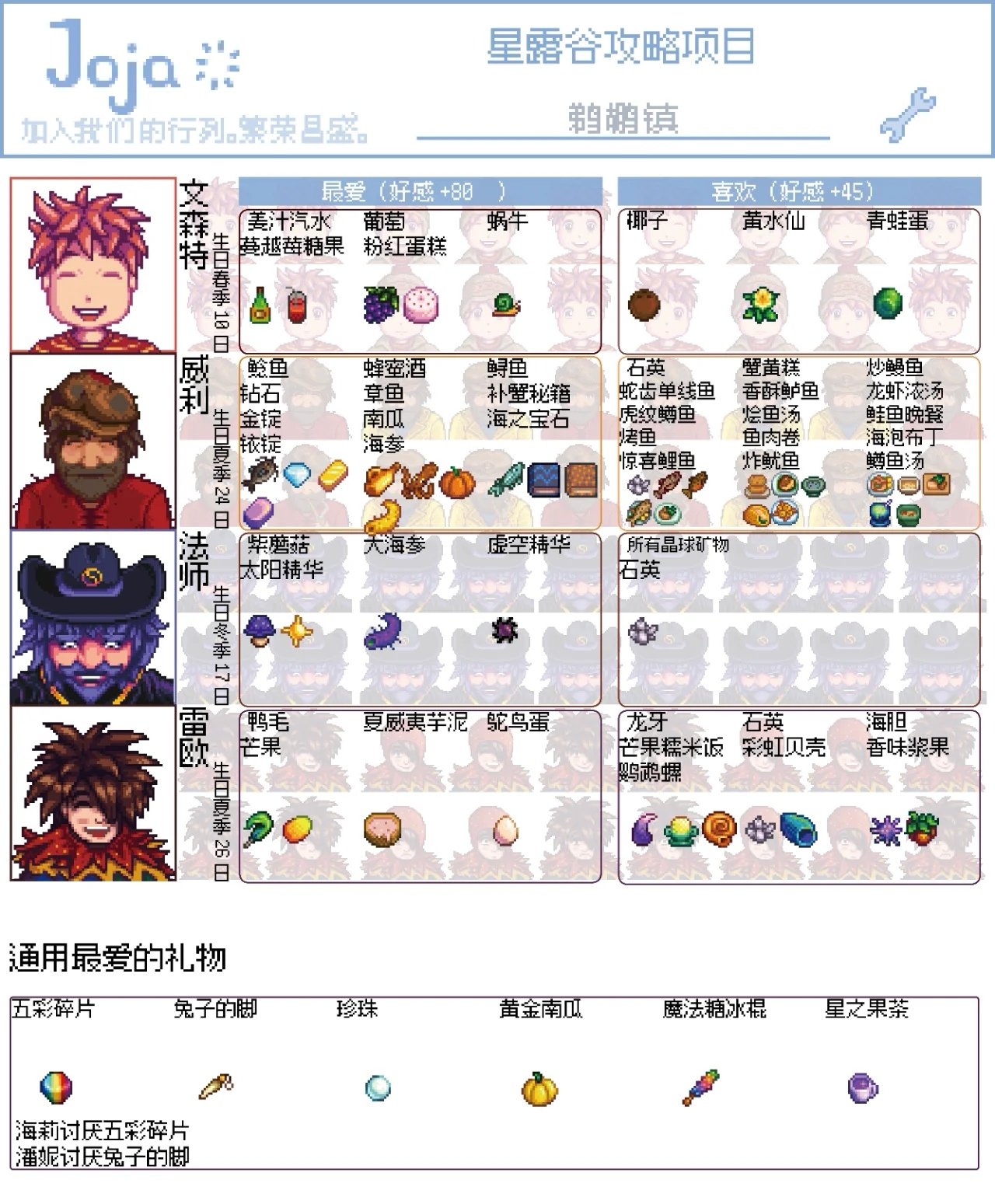 人物喜好送礼攻略6