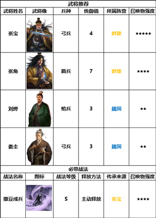 人海召唤流打法说明截图3