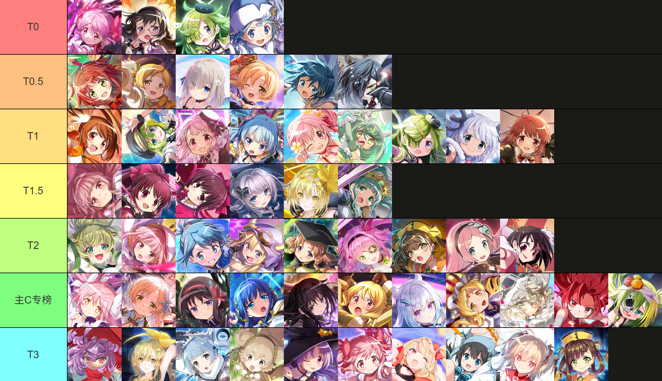 最新角色强度排行榜