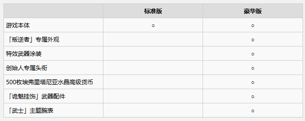 荒原先驱版本对比
