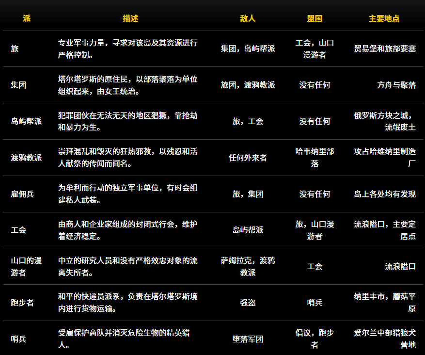 荒原先驱开局指南6