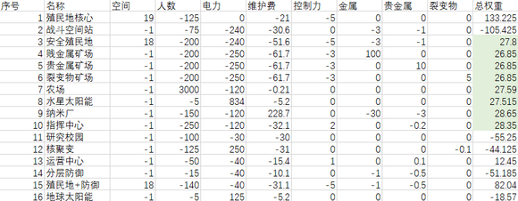 地球不屈学习版太空经济指南