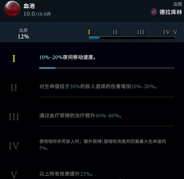 全血型效果详解