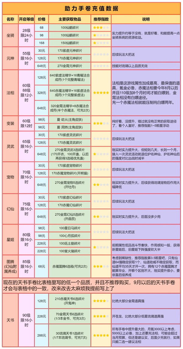 游戏攻略截图10