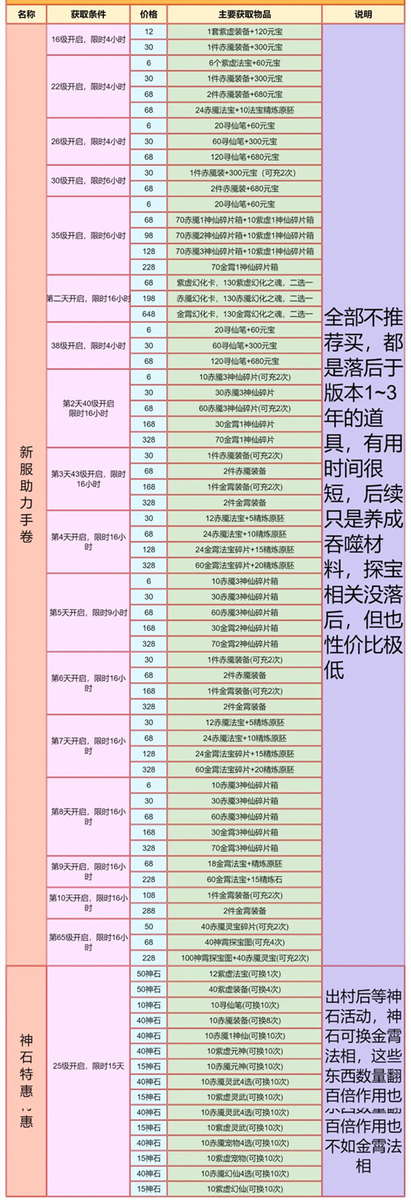 游戏攻略截图12