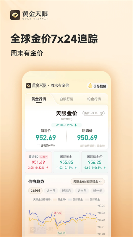 黄金天眼app下载官方正版 第5张图片
