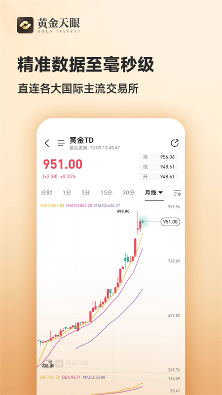 黄金天眼app下载官方正版 第2张图片