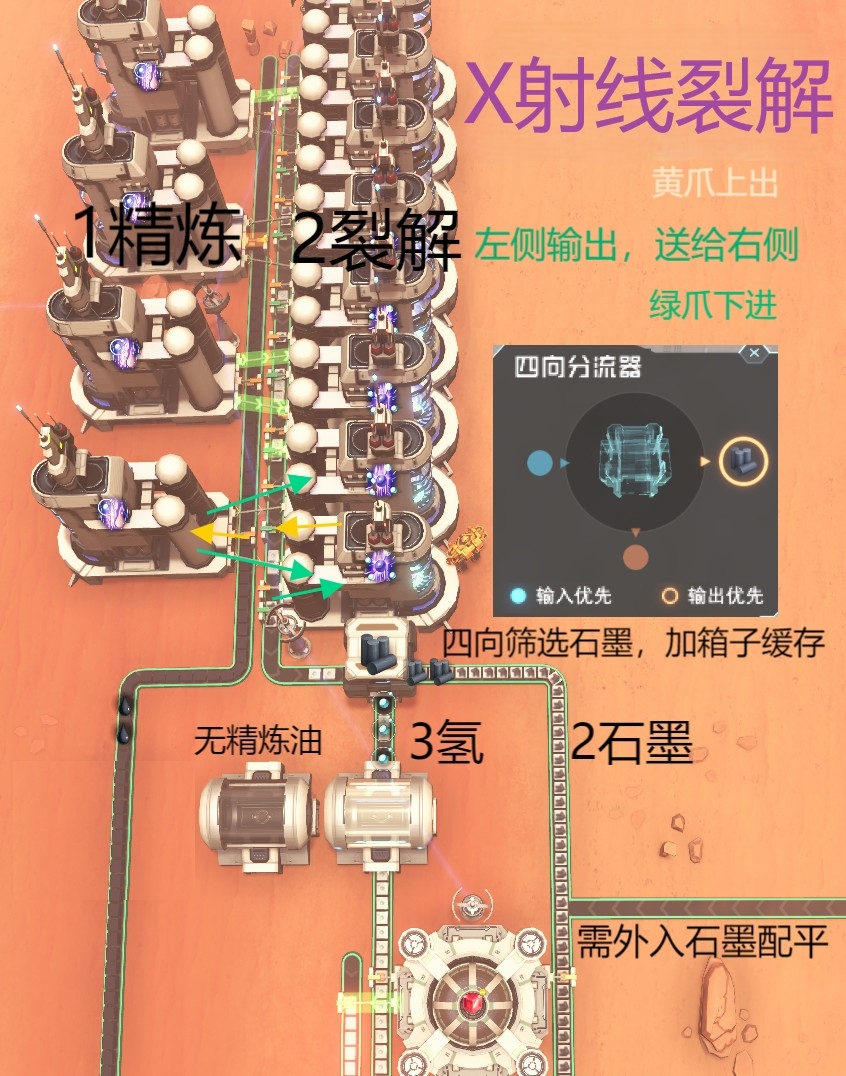 石油精炼通用教程3
