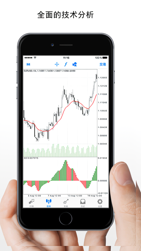 MetaTrader5外汇交易平台app下载 第2张图片