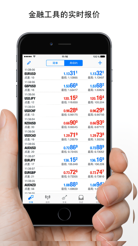 MetaTrader5外汇交易平台app下载 第3张图片