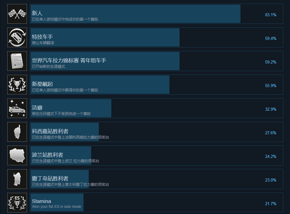 中文成就列表一览1