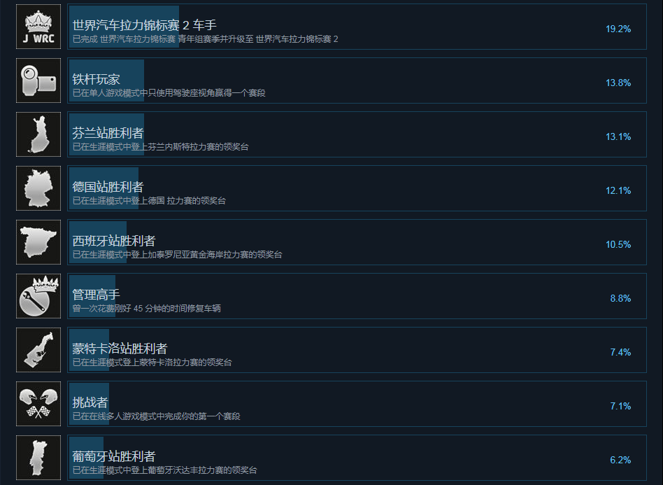 中文成就列表一览2