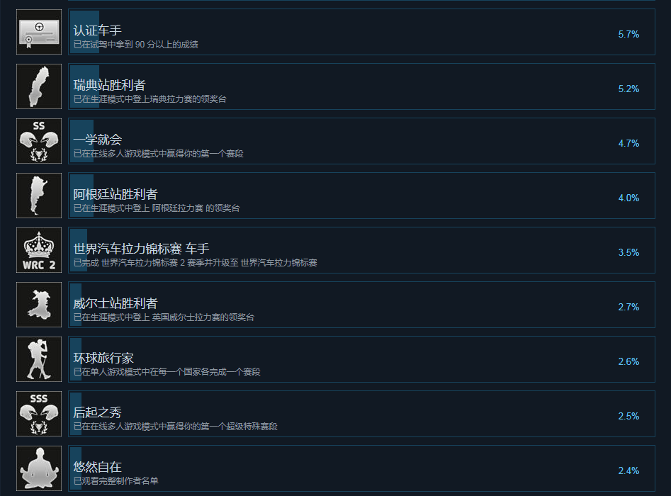 中文成就列表一览3