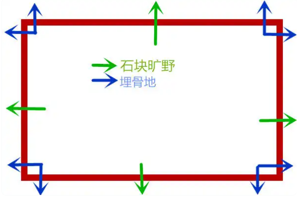 地图规律及应用3