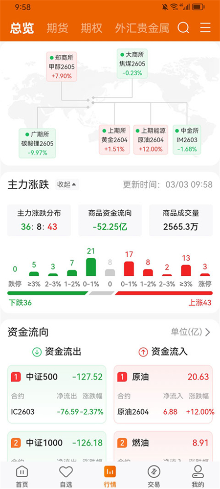 广州期货官方正版下载 第3张图片