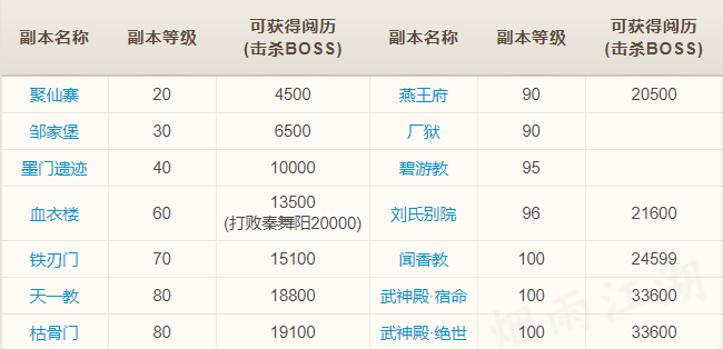 阅历获取方式截图2