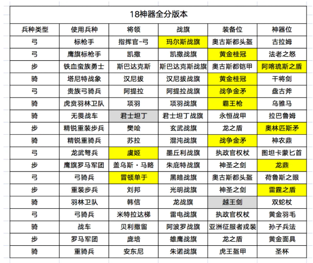 竞技场12将装备配置一图流2