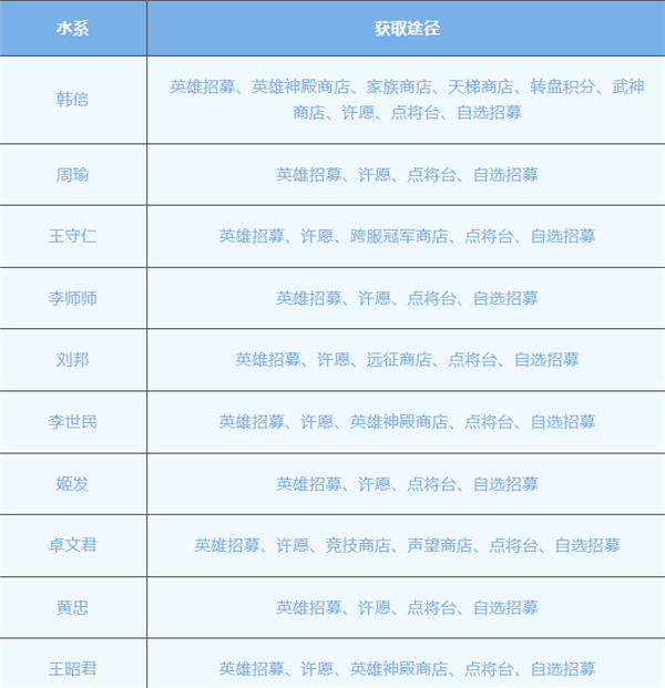 派系介绍以及英雄获取途径截图1