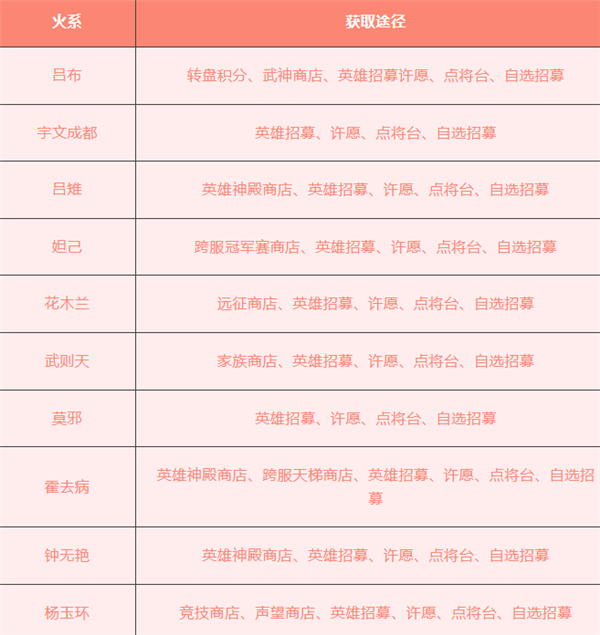 派系介绍以及英雄获取途径截图2