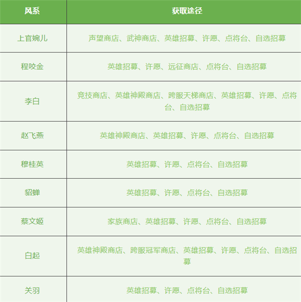 派系介绍以及英雄获取途径截图3